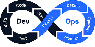 Devops Development